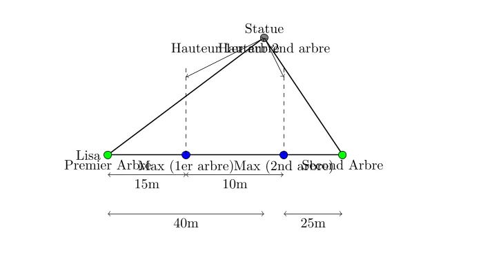 Théorèmes de Thalès et de Pythagore